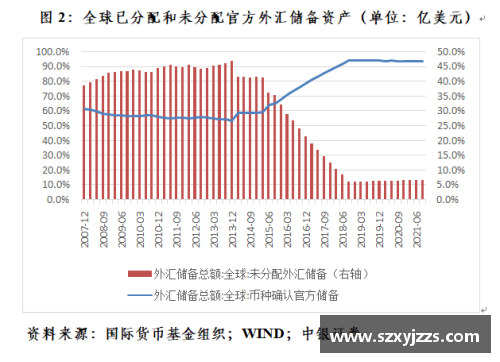 乐竞体育IMF数据显示：中国一季度人民币外汇储备稳健增长，全球外汇储备占比提升至新高 - 副本