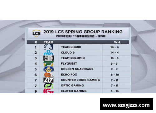 乐竞体育S9春季赛数据揭示：LPL创造五项新纪录！比欧美辛苦三倍，网友：恢复升级不可避免